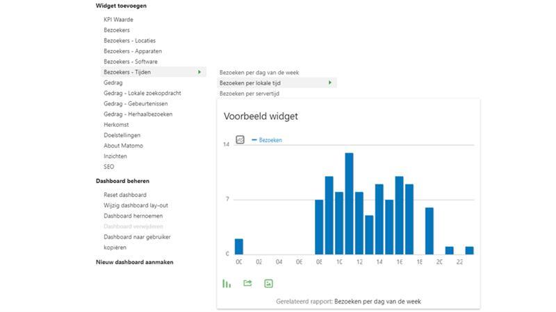 SmartAnalytics_widgets